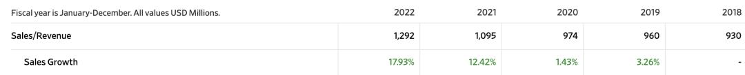wwe2026永久免费 左手UFC右手WWE，Endeavor打造214亿美元体娱帝国